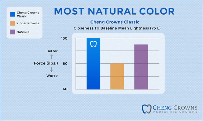 white crowns on toddler teeth – most natural-looking pediatric crowns