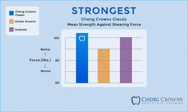 white caps for baby teeth - strongest pediatric crowns